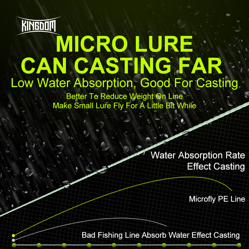 Kingdom Micro Fly THINNER Fish - Ice Fishing Line recension och pris